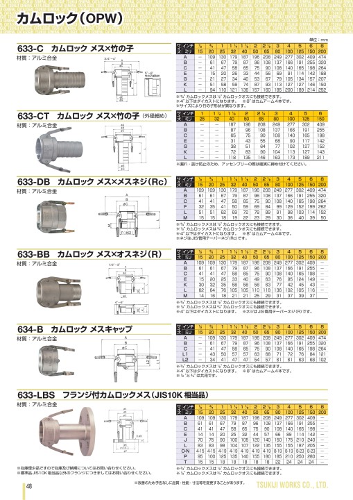 限定品 W1-150-N NBK 鍋屋バイテック SPブッシング W1型 新JIS平行キー イソメックブッシング 通販 