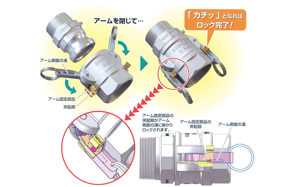 訳あり商品 TOYOX トヨックス 工場設備配管 各種機械組込用 カムロック カプラー ダストキャップ 1-1 4インチ ブロンズ 634-B-1-1  4-BR