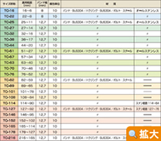 サイズ規格表